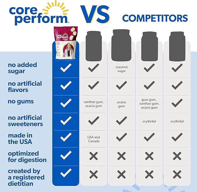 Core Perform's Low Fodmap Plant Based