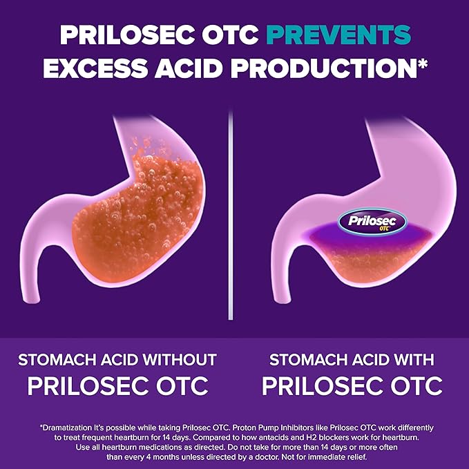Prilosec OTC, Omeprazole Delayed Release 20mg, 24 Hour 20mg, 42 42 Tablets