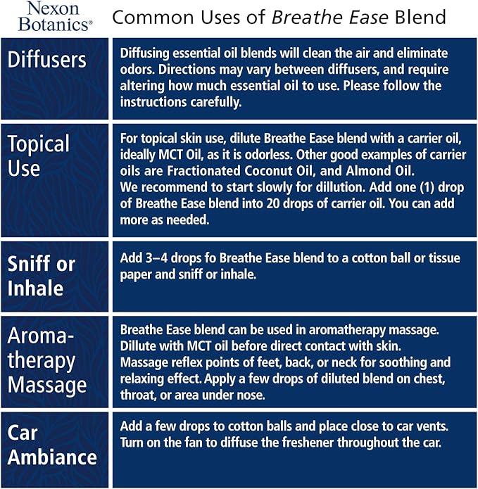 Breathe Essential Oil Blend 30 ml