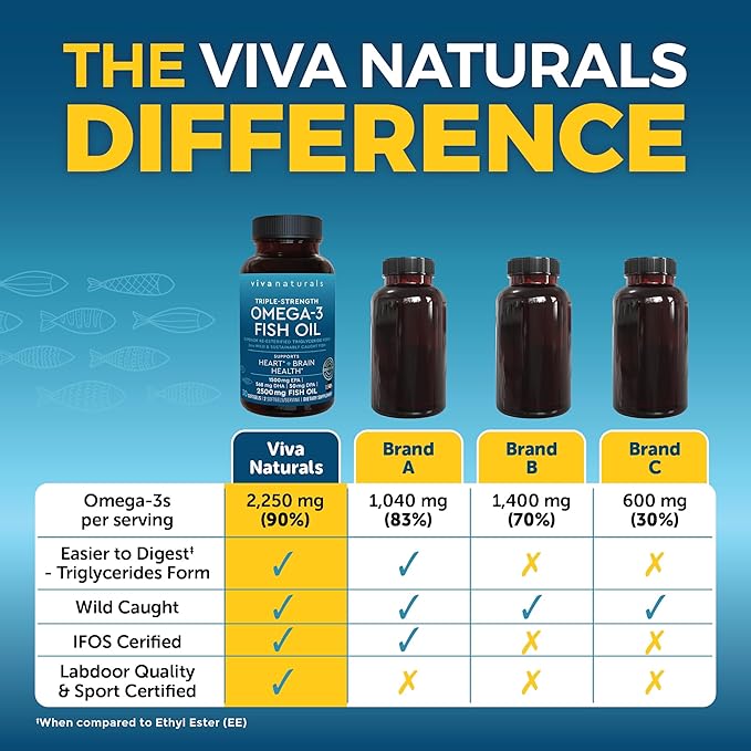 Viva Naturals Triple Strength Omega 3 2500 mg 3 Fatty 30 Pescatarian-Friendly