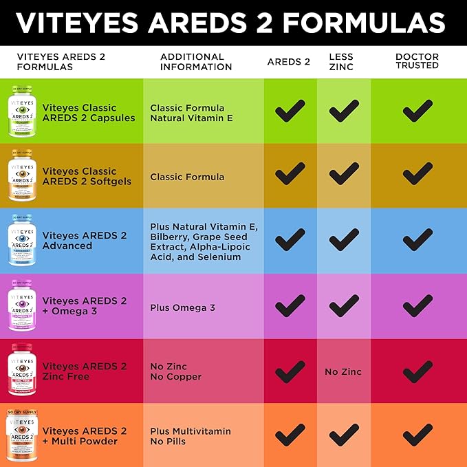 Viteyes AREDS 2 Classic Macular Health 60 Softgels