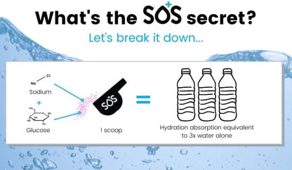 SOS Hydration, Electrolyte Powder Packets – Low-Calorie, Zero Sugar, Rapid Rehydration, Made in USA, Keto & Vegan Friendly 5-Flavor Variety Pack, 20 Sticks