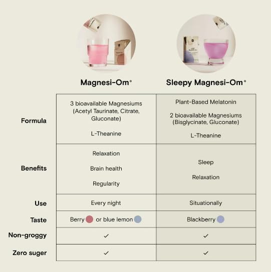 Magnesi-Om Supplement for Calm, Relaxation &