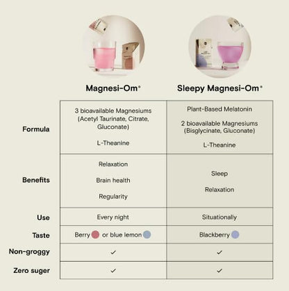 Moon Juice Magnesi-Om (2oz)