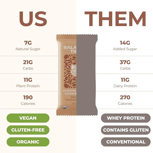 Organic Functional Mushroom Protein Bars (1500mg) Lions 12 Bars