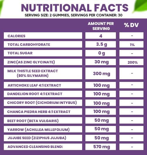 Sugar-Free Liver Cleanse Detox & Repair Gummies — 1500mg Silymarin Milk Thistle Supplement with Artichoke Extract Liver Health Formula, and 20+ Liver Detoxifiers for Men & Women (60 Gummies)