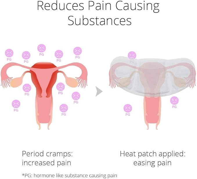 (5 Patches) CrampCareH PMS/Menstrual Cramps Relief