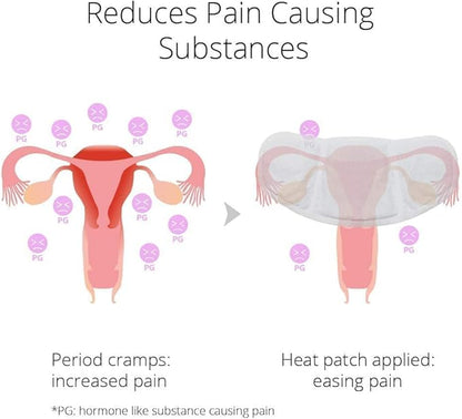 (5 Patches) CrampCareH PMS/Menstrual Cramps Relief