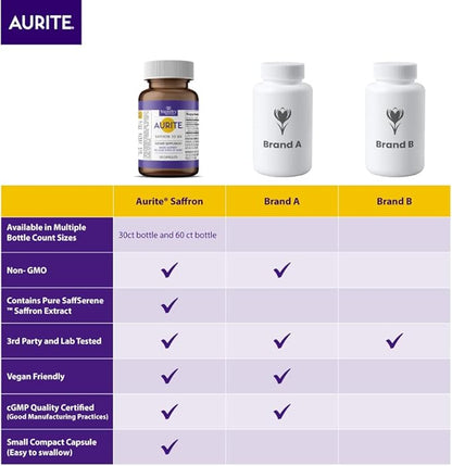 Saffron Supplement for Women & Men. 30 Count, (1 Month