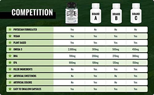 The Very Best Vegan Omega 3 Supplement 120 Capsules 2 Pack 3 Supplement
