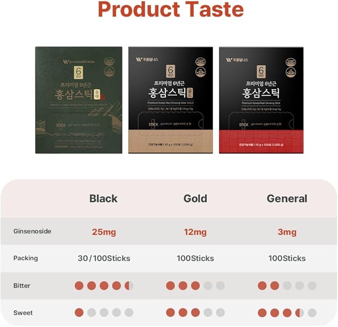 Korean Red Ginseng Sticks –Premium Red 3mg] 100p) 100p)