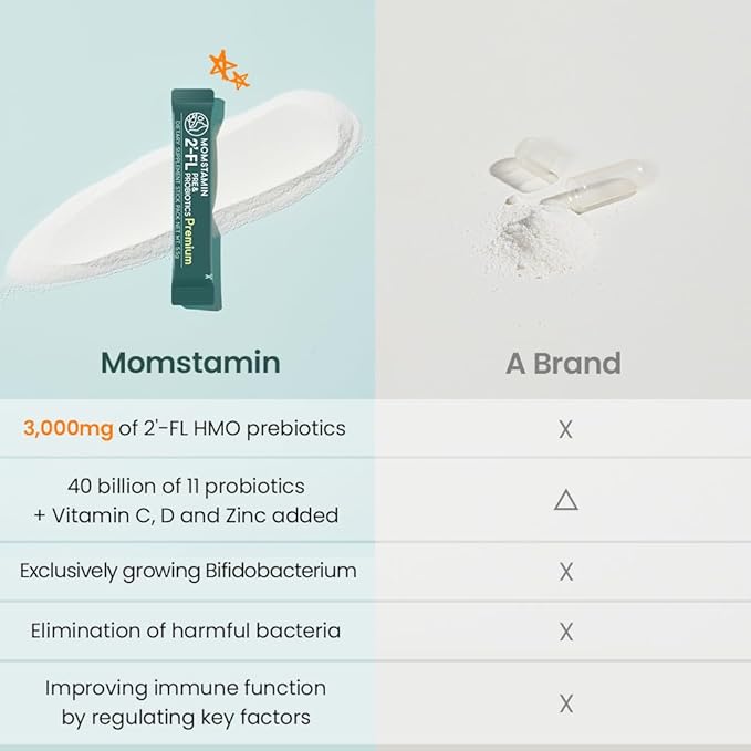 MOMSTAMIN 2'-FL HMO Prebiotics Probiotics Powder 3,000mg Human 11 Strains (1 Month,