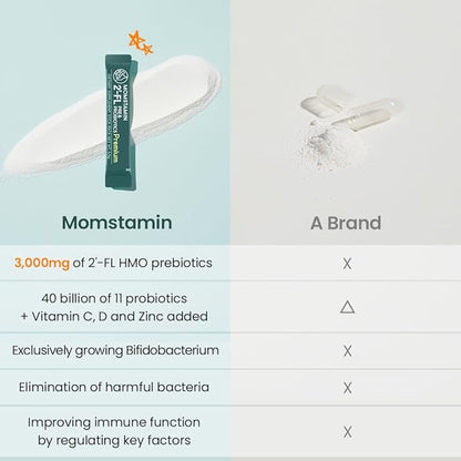 MOMSTAMIN 2'-FL HMO Prebiotics Probiotics Powder 3,000mg Human 11 Strains (1 Month,