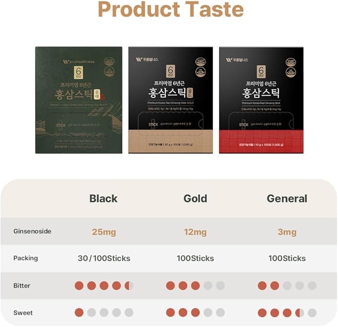 Korean Red Ginseng Sticks –Premium Red 12mg] 100p) 100p)