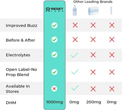 Before & After Drinking Pills - Dhm, Milk Thistle Supplements Extract - After Drinking Capsules with Liver Support - Restore Pill with Ginger, Electrolytes for Better Morning (6 Packet)