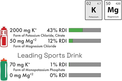 Electrolytes Powder Potassium Supplement - 2000 mg K+, >2X More Than Coconut Water | Cramp Relief and Prevention | Hydration Powder Packets