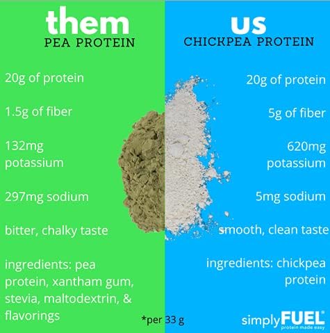 Plant Based Protein Powder 20g No 1.25 pounds