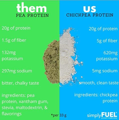Plant Based Protein Powder 20g No 1.25 pounds