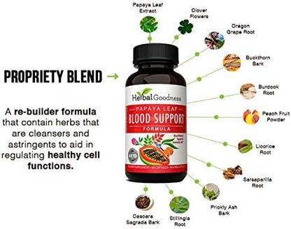 Papaya Leaf Blood Support Capsules 60/450mg Veggie (1 Bottle)