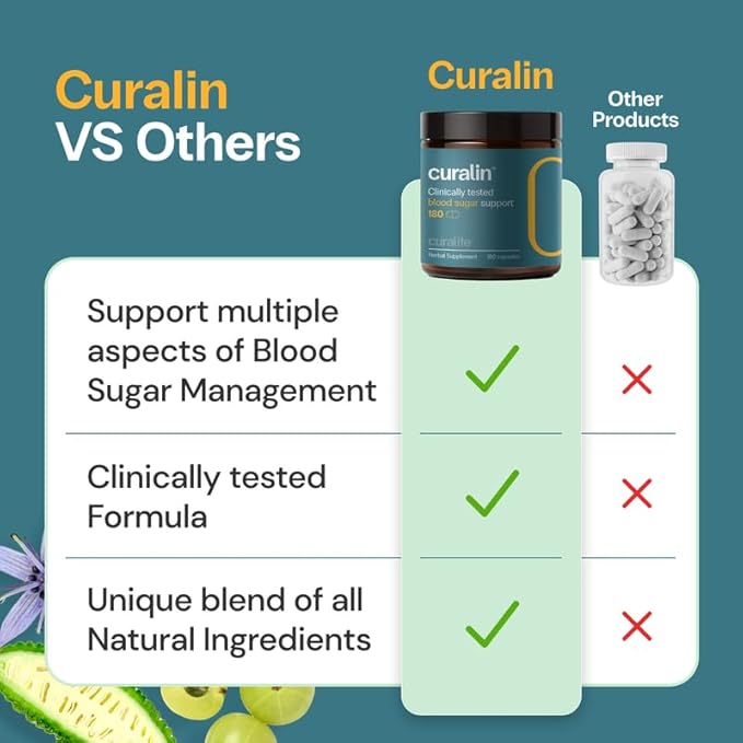 CuraLin - Supports Blood Sugar, Effective, and 100% Natural Supplement | 2 Pack - 2 Month Supply (New Packaging)