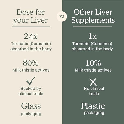 DOSE for Your Liver Cleanse Detox & Repair, Organic Milk Thistle Supplement with Turmeric, Dandelion, Ginger, and Orange, Promotes Optimal Liver Function,16oz Bottle, 6 Pack (6 Week Supply)
