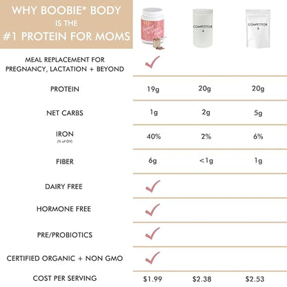 Boobie Body Superfood Protein Shake (21.2oz, 1 1 Tub)