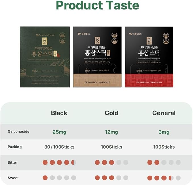 Korean Red Ginseng Sticks –Premium Red 25mg] 30P) 30P)