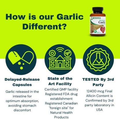 12400 mcg Allicin 3rd party 30 to 60 days