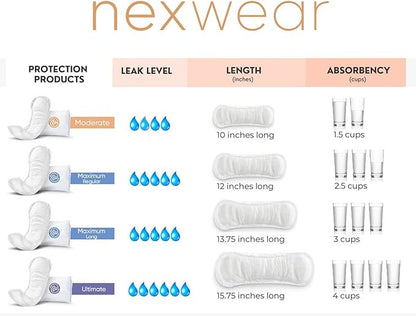 Incontinence Pads for Women, Skin-Safe Design, 10 in, 30 Count, 3 Packs, 90 Total