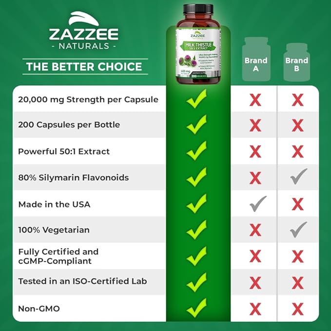 Zazzee Organic Milk Thistle 50:1 Extract, 20,000 mg 200 Vegan 80% Silymarin 6 Month 50X Extract,