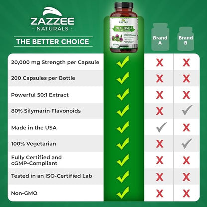 Zazzee Organic Milk Thistle 50:1 Extract, 20,000 mg 200 Vegan 80% Silymarin 6 Month 50X Extract,