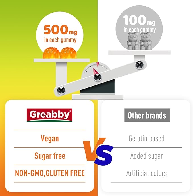 NAC Gummies Sugar Free, N Acetyl 1000mg for Flavor,60ct