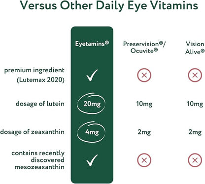 Blue Blocker® Eye Health 60 Lutein