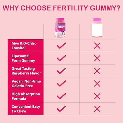 Fertility Supplements for Women, Prenatal Vitamins with Myo-Inositol & D-Chiro Inositol, Folate, Herbs, for Hormonal Balance, Fertility & Vaginal Care, 360 Prenatal Gummies (Raspberry)