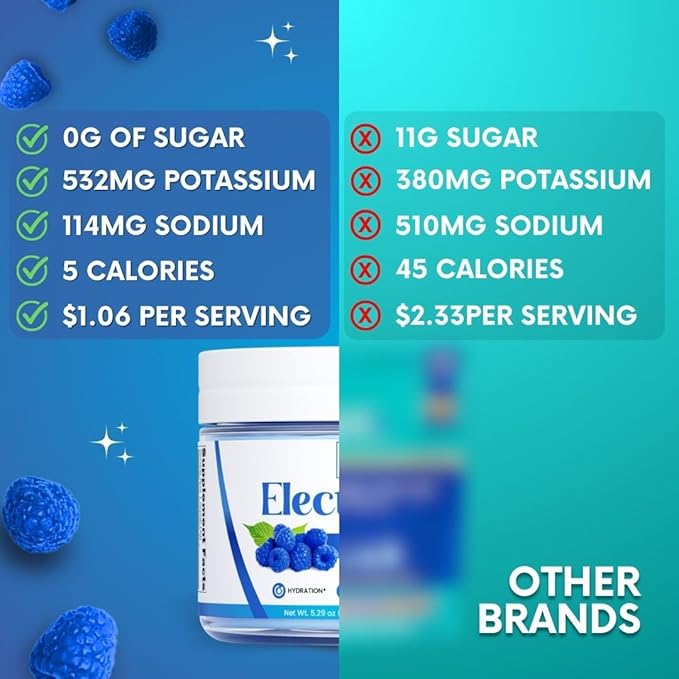Zero Sugar - Blue Raspberry Electrolytes 37 Servings