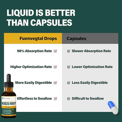 Kudzu Root Liver Health Support Liquid 2oz