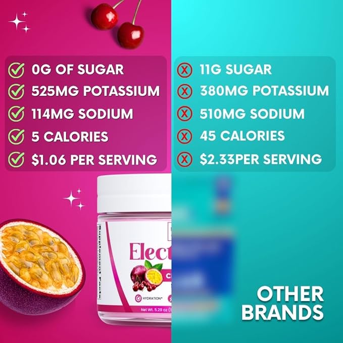 Zero Sugar - Cherry Passionfruit Electrolytes 30 Servings