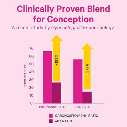 Pink Stork Myo-Inositol & D-Chiro Inositol: 3.6:1 Blend to Support Fertility, Hormone Balance for Women - Ovarian Function, Ovulation, Conception, and Period Support Supplement - 60 Capsules