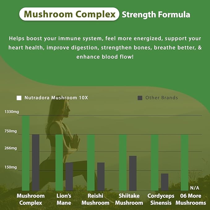 Mushroom Supplement -10 Mushrooms Blend, Reishi,