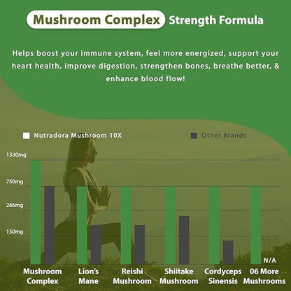 Mushroom Supplement -10 Mushrooms Blend, Reishi,