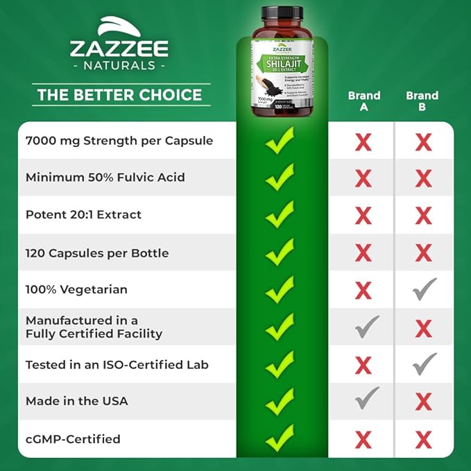 Zazzee 100% Pure Organic Himalayan Shilajit 20:1 Extract, 7000 mg 50% Fulvic 120 Servings 20X Potency,