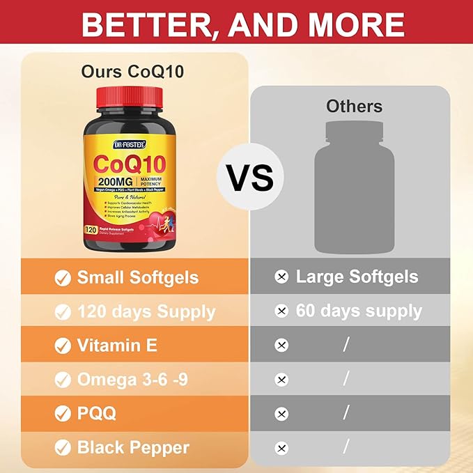 CoQ10 200mg Softgels with Vitamin E 3-6 -9 -9 & Q10 with 120 Servings
