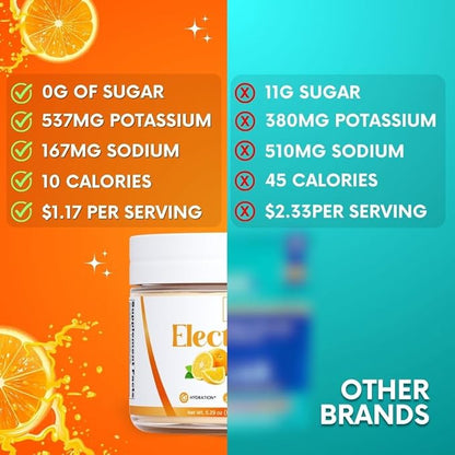 Zero Sugar - Tangerine Electrolytes Powder 30 Servings