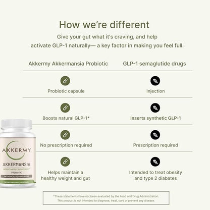Akkermansia Muciniphila Probiotic for Weight & GLP-1 Boosting B2, D3 D3 & 60 Day
