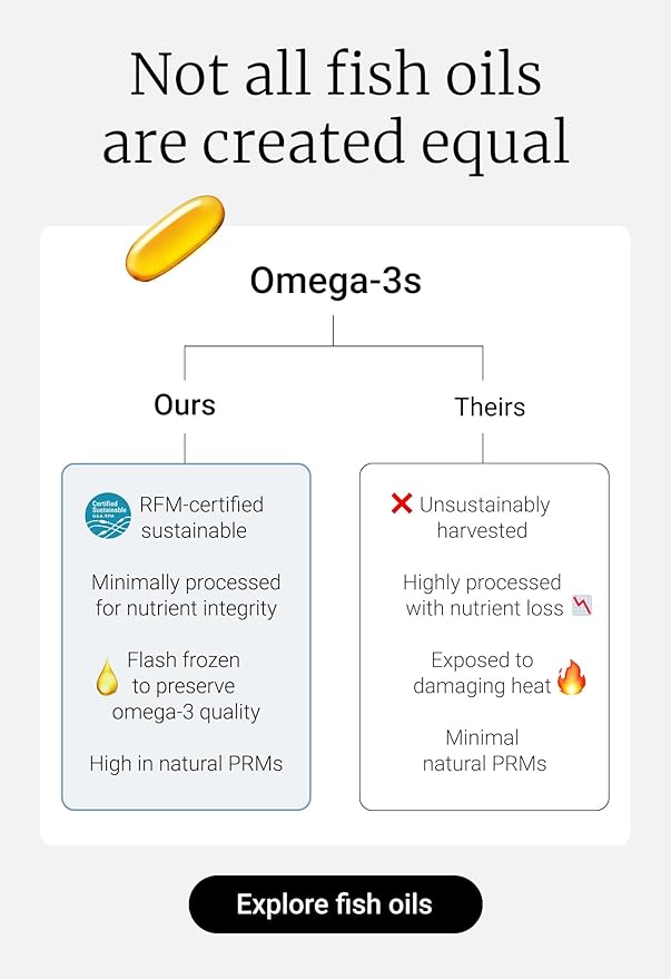 2 MONTH SUPPLY Omega-3 Rejuvenate —Omega-3 Fatty 120 Softgels