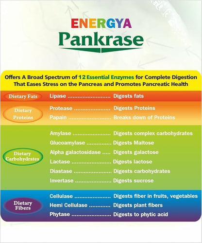 PANKRASE_Combination of 12 Enzymes for Gas, 5)