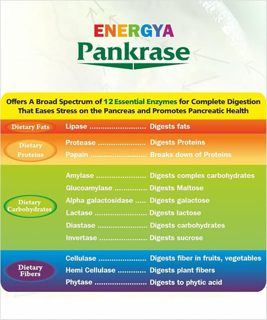 PANKRASE_Combination of 12 Enzymes for Gas, 5)