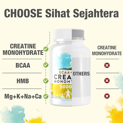 8-in-1 Creatine Monohydrate with BCAA & HMB, 5000 mg for Men & Women, Creatine Chews for Muscle, Recovery, Endurance & Strength, High Absorption, Lemon Flavor, Sugar-Free, 90 Tablets