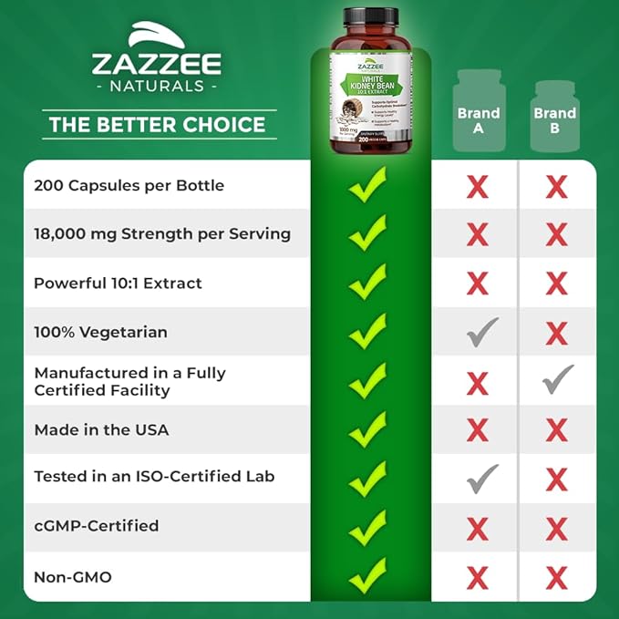 Zazzee White Kidney Bean 10:1 Extract, 18,000 mg 200 Vegan 2 Month 10X Extract, 100% Vegetarian,