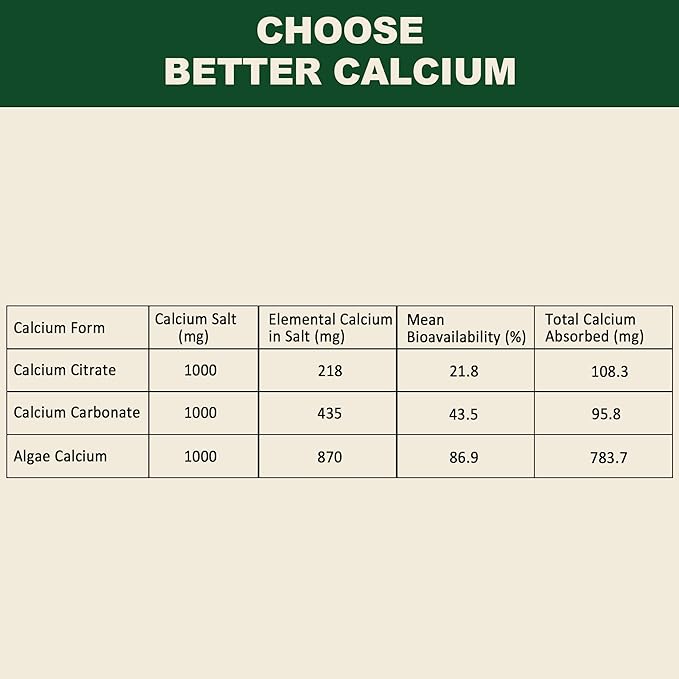 Plant Based Calcium Supplement 600mg D3 K2, K2, Zinc 2:1 Ratio, 70+ Trace 60 Counts